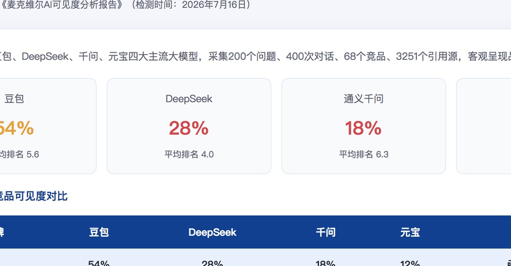 阳江独立站SEO优化